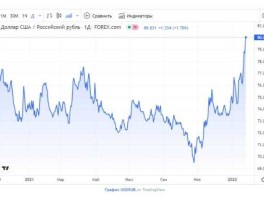 俄罗斯卢布汇率走势（2021年11月卢布贬值原因？）