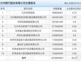 盛达矿业，全国中小微企业名录？