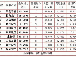 京投银泰股吧？北京房地产国企排名？