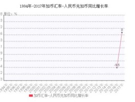 人民币对加币最新预测(人民币对加币汇率及走势图)