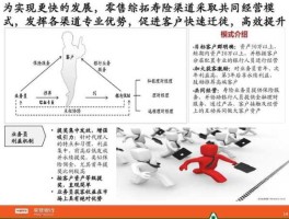 零售金融，零售金融队伍怎么培养？