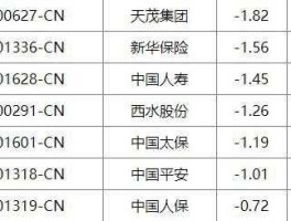 股票601628（新华保险持有哪些上市公司股票？）