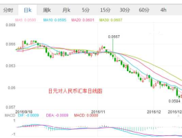 日元对人民币汇率波动（日元对人民币汇率波动大吗）