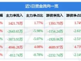 股票600470，六国化肥名字来源？