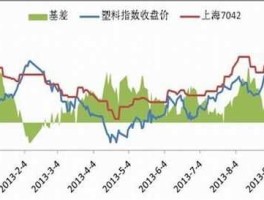 塑料期货（塑料期货和塑料现货有什么不同？）