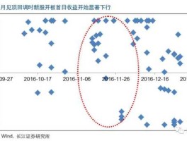 股市新生板（新股开板后的走势预测）