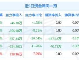 波导股份重组（股票都有哪些板块？）