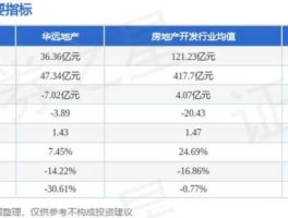 600743华远地产，600743华远地产该继续持有吗还是应该放掉、停牌后上来竟然跌了。在线等、请按照文字回答、别给我？