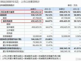 立思辰 股票，创业板有哪些股票？