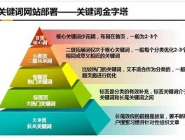关键词，专题和关键词有区别吗？