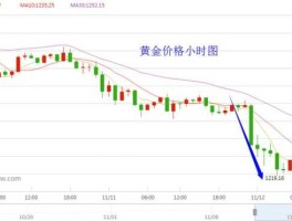 24小时国际金价(国际24小时黄金价格)