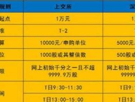 603377 申购新股怎么买申购新股流程，中信证券新股买卖？