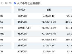 中国人民银行官方汇率中间价(中国人民银行人民币汇率中间价查询)