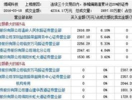 博闻科技股票？建材龙头上市公司？