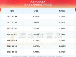 600523股票，航天卫星通信龙头股有哪些？