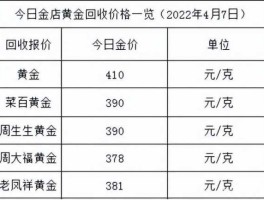 黄金今日价格（金价每天几点更新？）