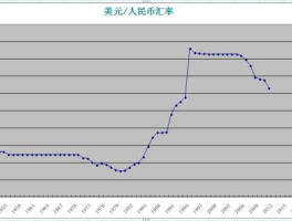 人名币汇率美元(人名币汇率美元历年变化)