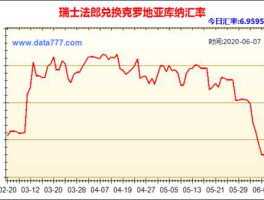 瑞士法郎对人民币汇率换算（瑞士法郎为什么汇率这么高？）