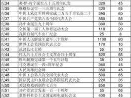 邮票价格行情，邮票小型张价格行情怎么样？