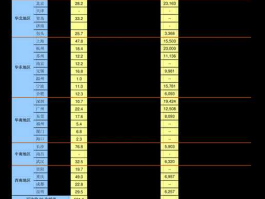 财通证券（财通证券股票交易手续费一般是多少？）