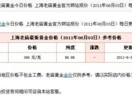 老庙黄金回收价格（老庙黄金回收价格查询今日）