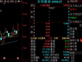 丰华股份股票，马上要变成st的股票可以投资么？