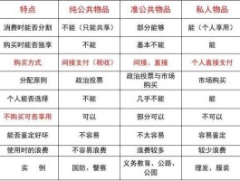 公共物品，公共商品有什么？