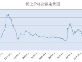 稀土价格（中国的稀土价格为什么在短期内飙升十倍？）