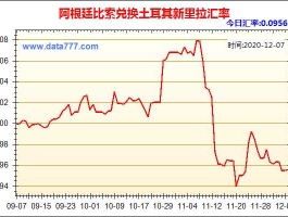 阿根廷比索人民币（阿根廷比索人民币汇率）