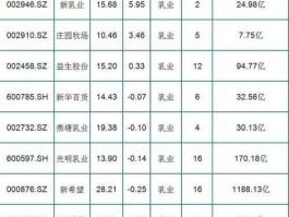 华资实业股票 食品概念股一览食品概念上市公司有哪些？