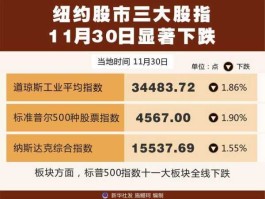 纽约股市？纽约股市每天开盘时间？