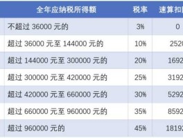 2020个人所得税税率表一览，个税起征点2021是多少？