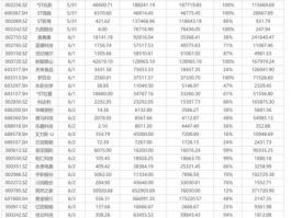 上证50有哪些股票 上证50都是指那些股票？中小板块在大盘这些股票里吗？