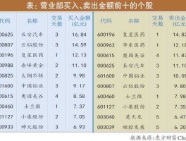 赤峰黄金股票 国内黄金龙头公司？