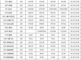 交通银行汇率查询今日(交通银行汇率查询今日最新)