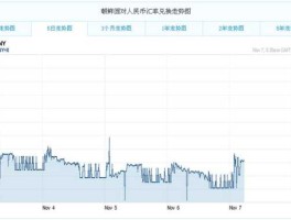 朝鲜圆对人民币汇率（朝鲜圆兑换人民币汇率 今日）