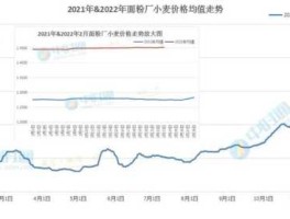 全国小麦价格最新行情走势（全国小麦价格最新行情走势图）