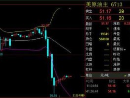 美原油外盘实时行情（原油外盘实时行情最新消息）
