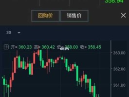 黄金期货实时行情？可以查看实时金价的app？