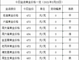 中国黄金今日价格9999(中国黄金今日价格多少一克)