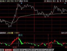 600496股票 股票卖出时余额不足是什么意思？