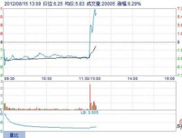 苏宁电器股票行情 苏宁电器是不是越来越贵了？