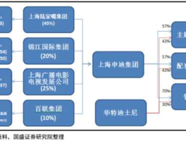 迪斯尼概念股（海得控制是什么概念股？）