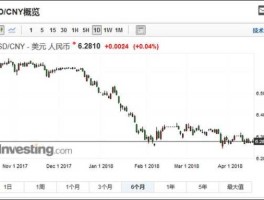 卢布兑美元汇率走势？今日1美元兑人民币贬值是何意思？
