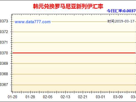 人民币与韩元汇率是多少(人民币跟韩元的汇率是多少)