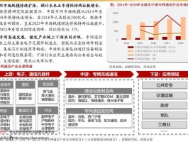 股票300296 创业板50包含哪些股票？